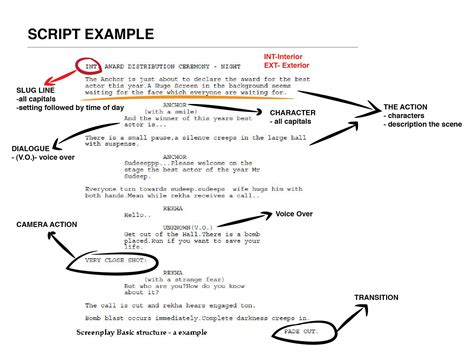 how to start writing a script: what if we consider the script as a canvas?