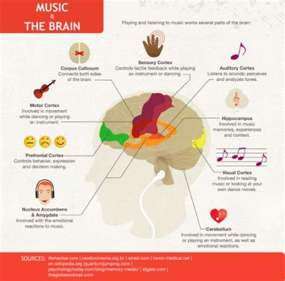 what are synths in music and how do they affect our emotional state