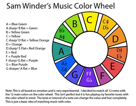 What is Tone Color in Music and How Does It Paint the Soundscape?